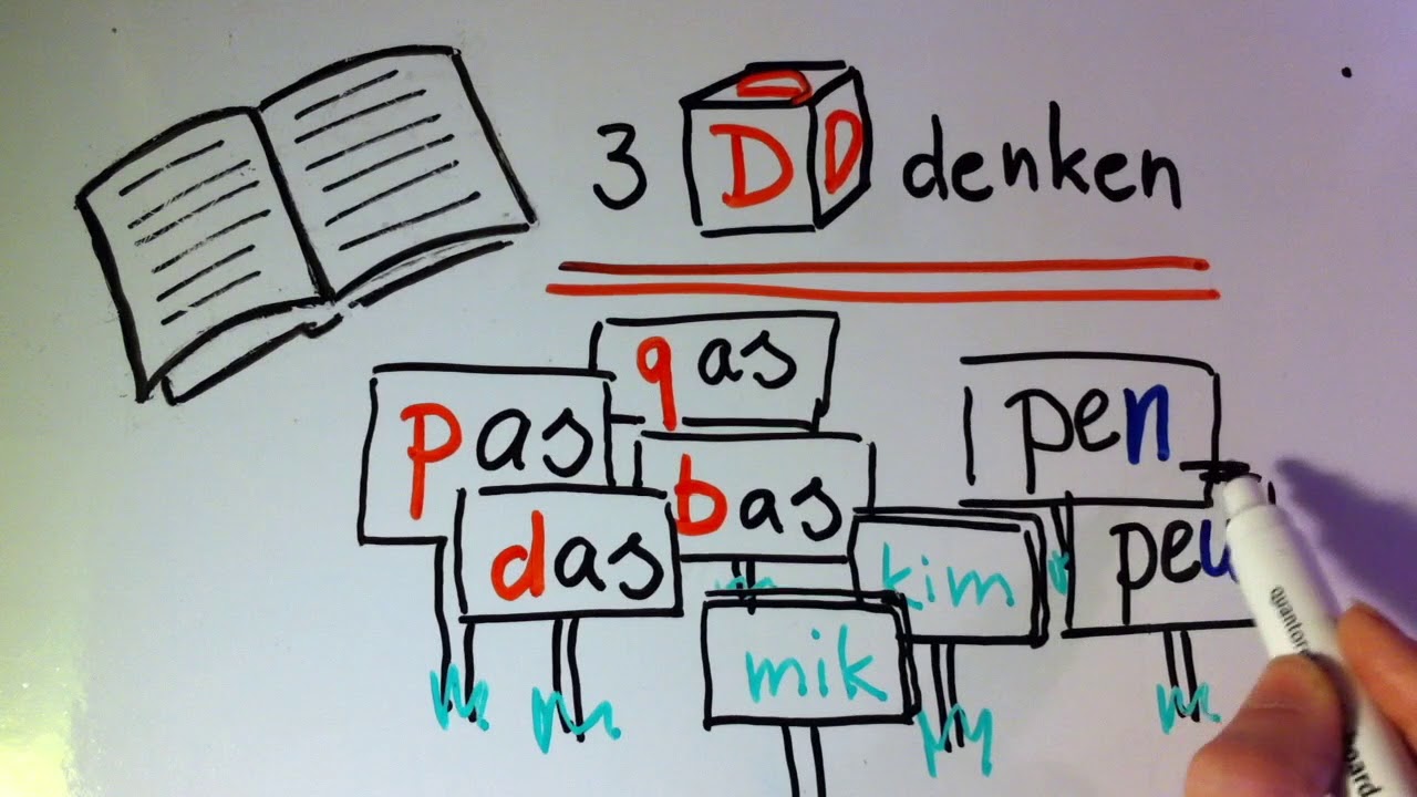 Lezen met beelddenkers