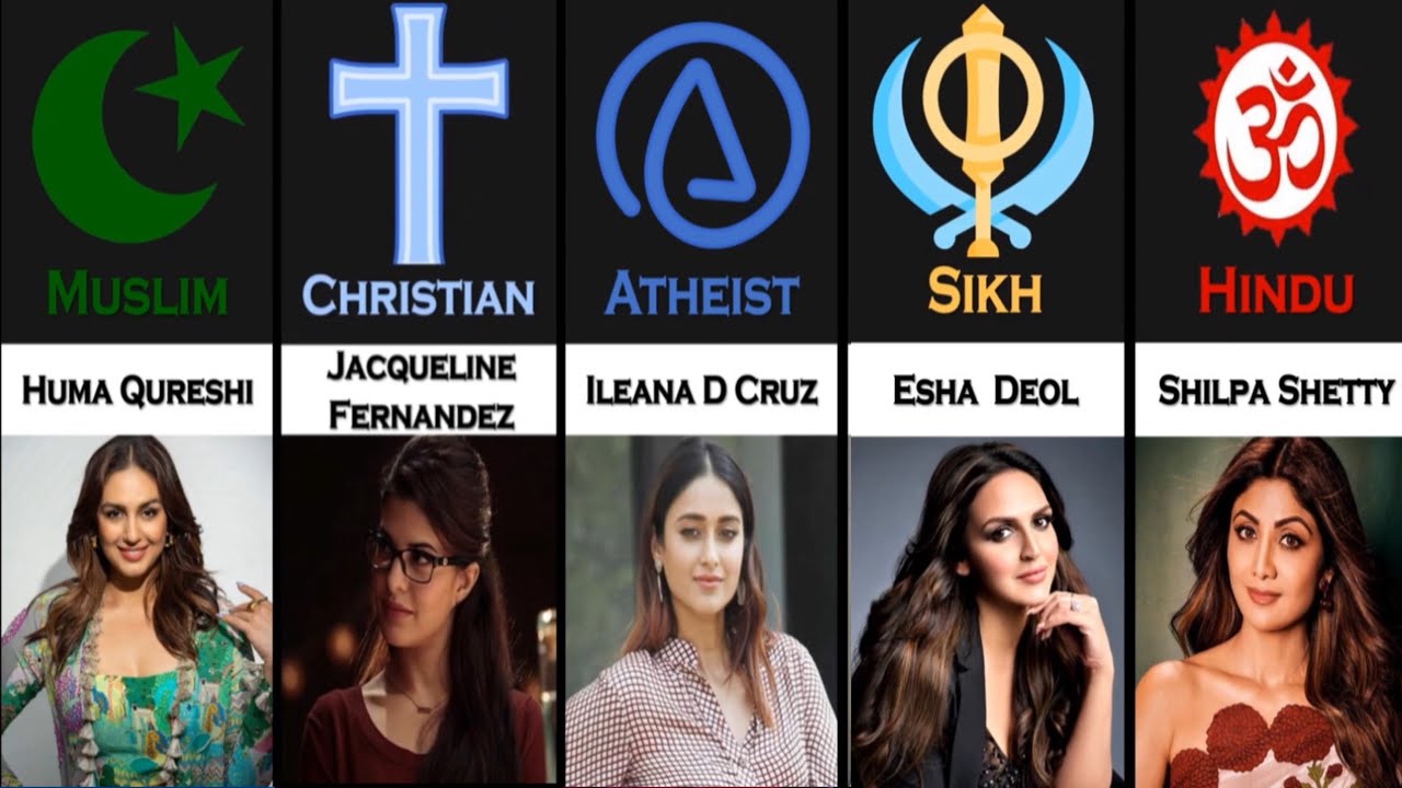 Bollywood Actresses & their Religion