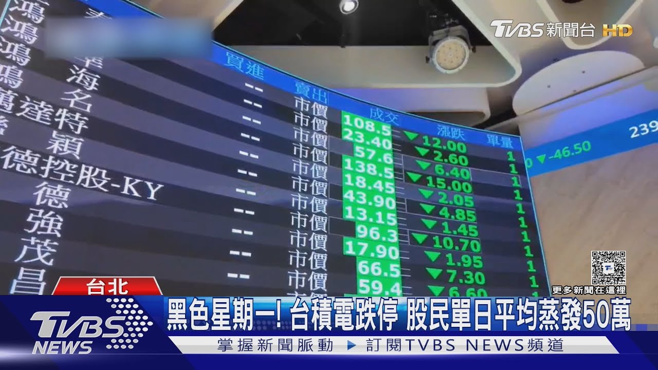 史上最慘! 台股開盤「L型躺平」 收盤重挫2065點｜TVBS新聞 @tvbsnews24live