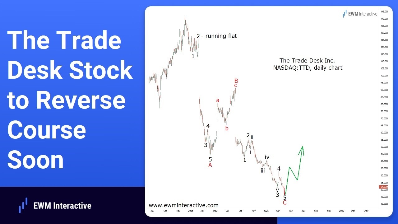The Trade Desk Stock Likely to Reverse Course Soon