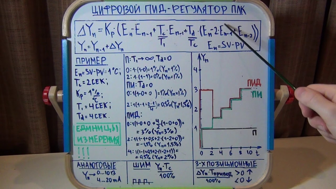 Цифровой ПИД регулятор для ПЛК. Подробный разбор