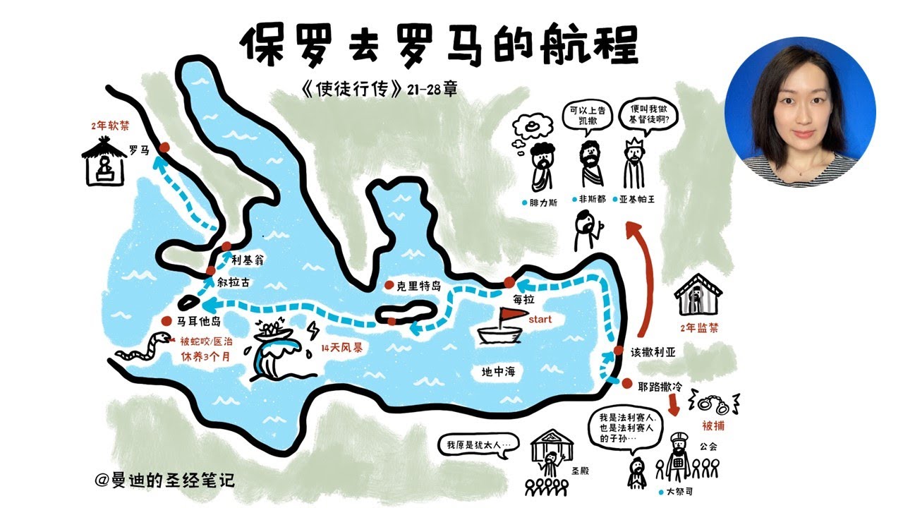 一张图看懂保罗去罗马的宣教之旅