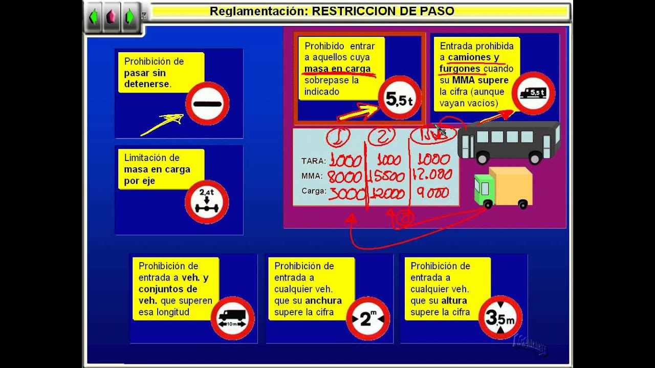 Señales restricción de paso