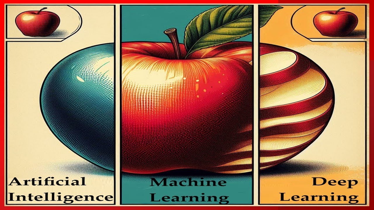 🤖 Artificial Intelligence vs 📠 Machine Learning vs  🧠 Deep Learning