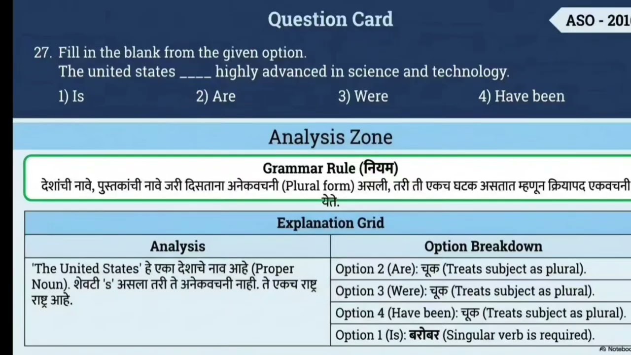 MPSC COMBINE ENGLISH PYQ Subjet-Verb Agreement#pyq#grammar#exam#marathi#english#mains #trending #pyq