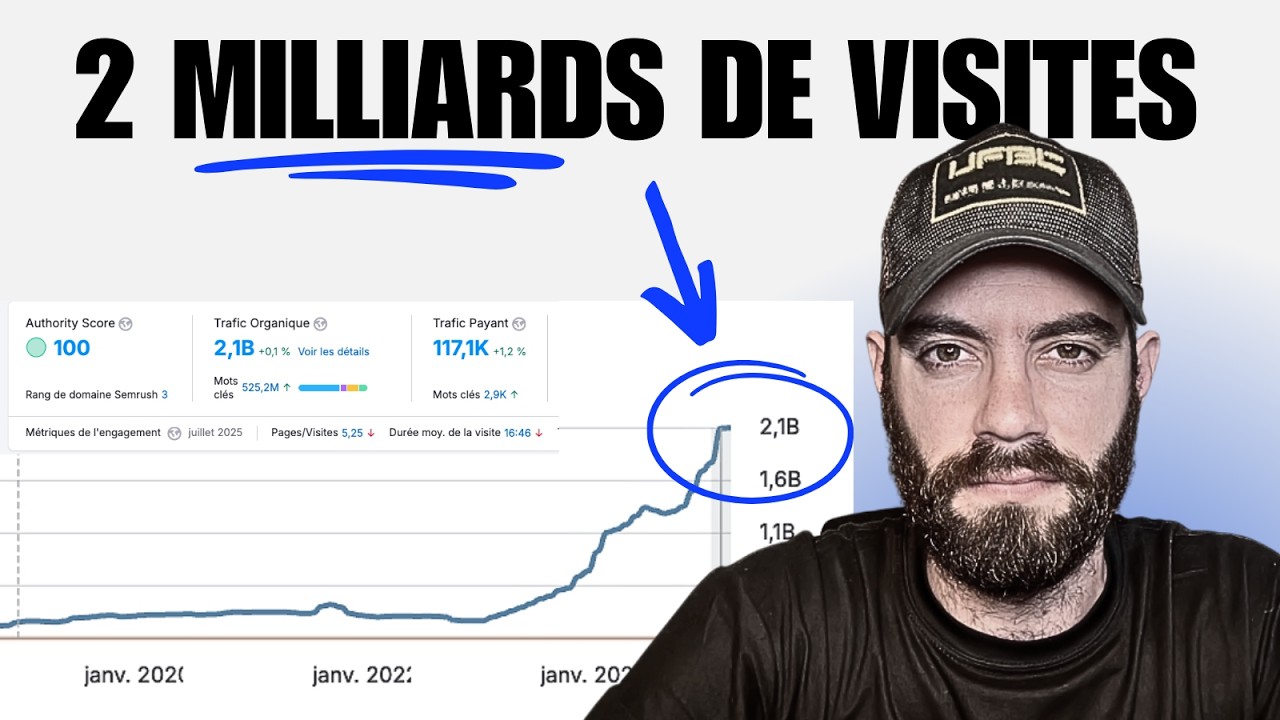 L'influence de Reddit sur le SEO IA