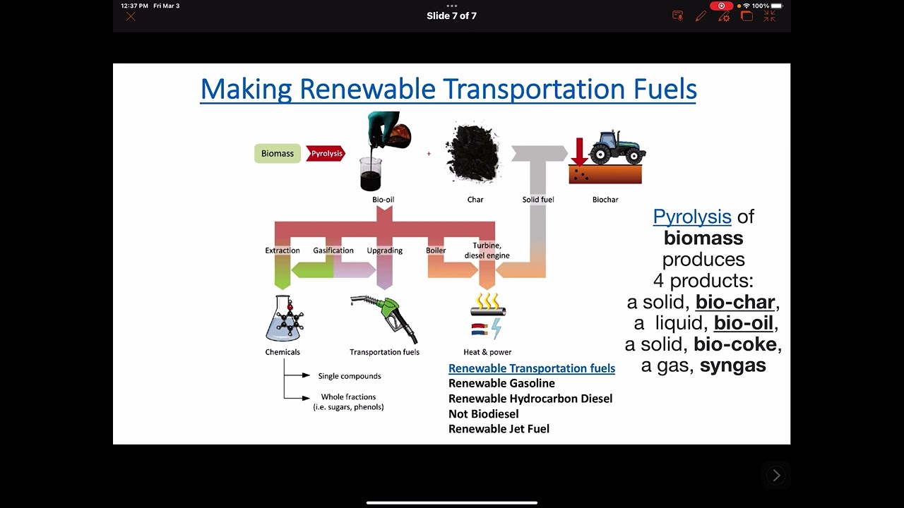 Green Hydrogen Primer (16 of 16) - Making Renewable Transportation Fuels