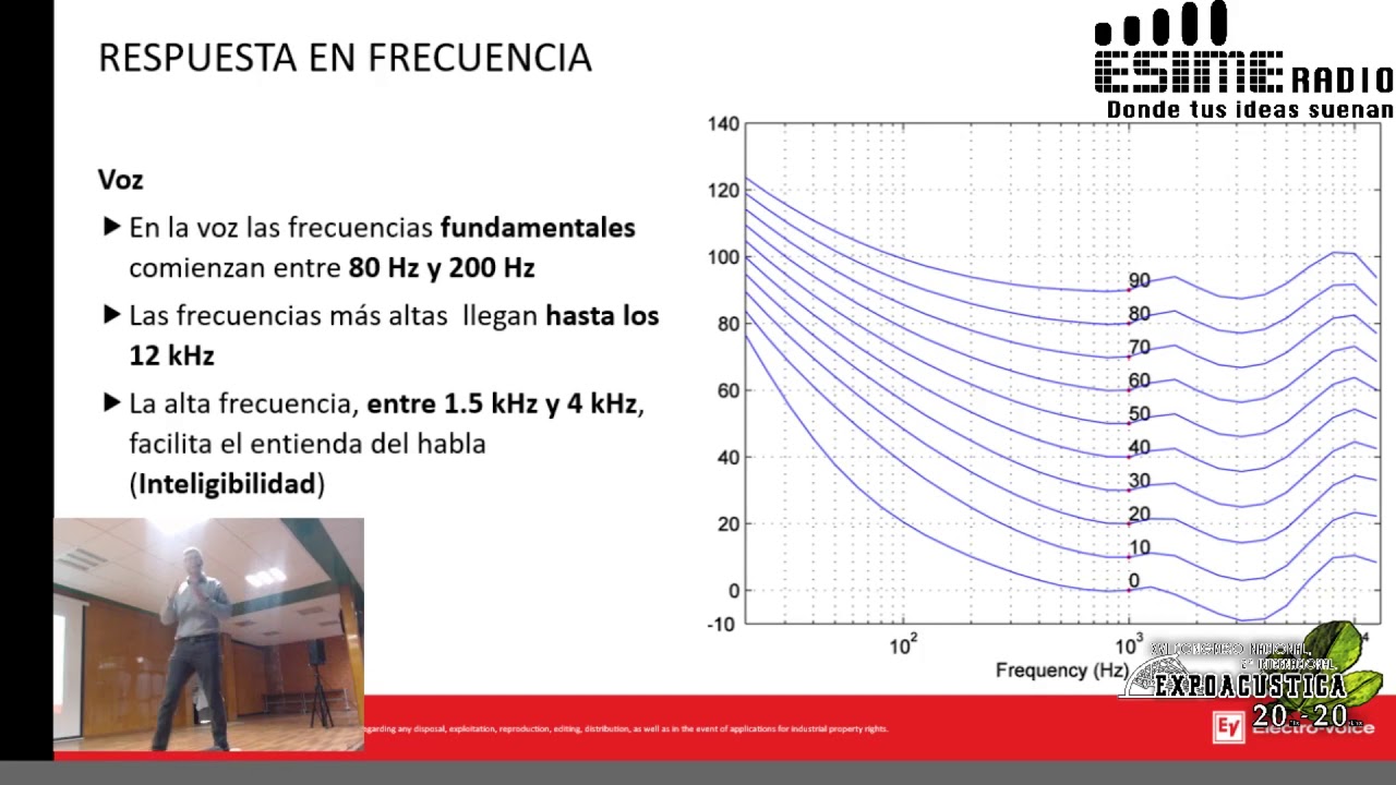 Introducci&oacute;n a los programas de Predicci&oacute;n ac&uacute;stica