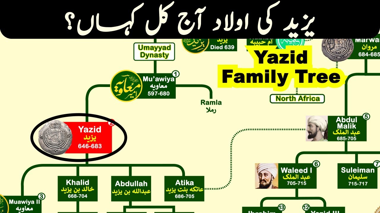 Yazid Family Tree | The Most Brutal Ruler in Islamic History | Killer of Imam Hussain