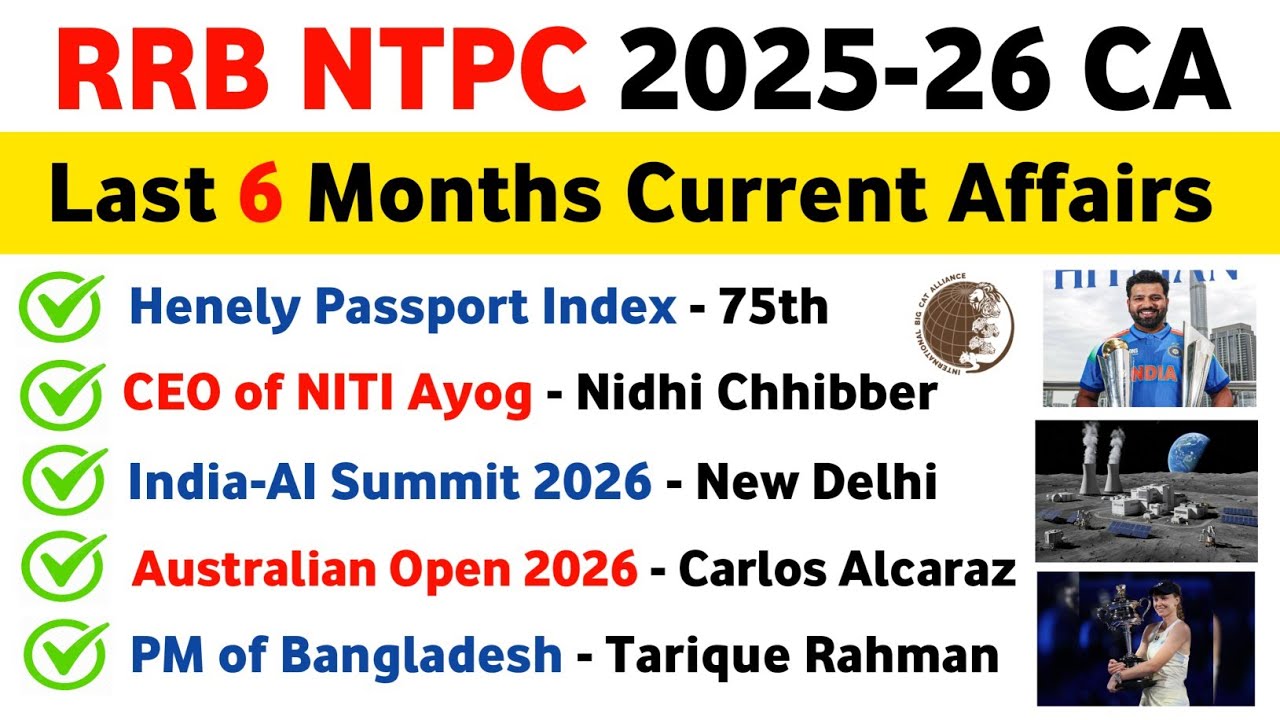 RRB NTPC 2026 | 100 самых важных текущих событий 2025-2026 гг. | Текущие события последних 6 меся...