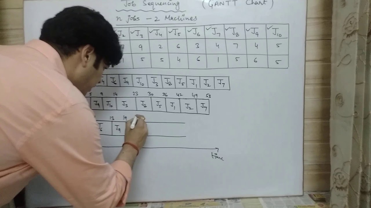 Gantt Chart (n Jobs- 2 Machines)