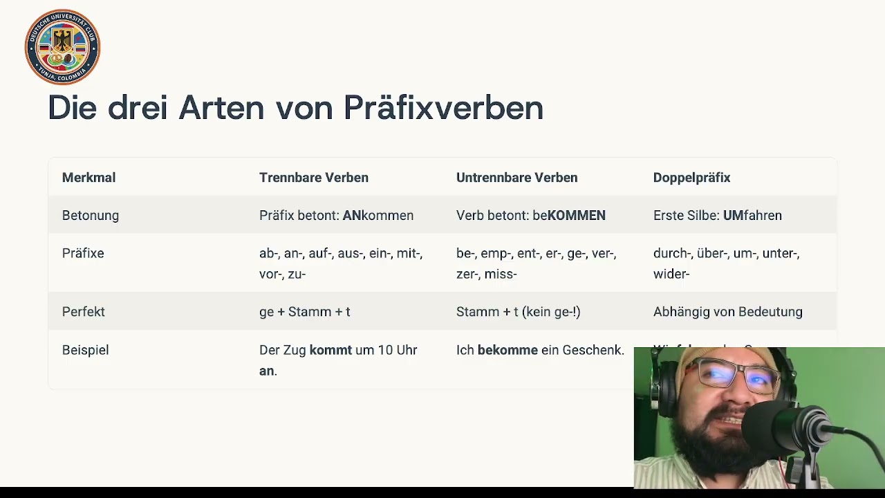 Verben mit Präfix