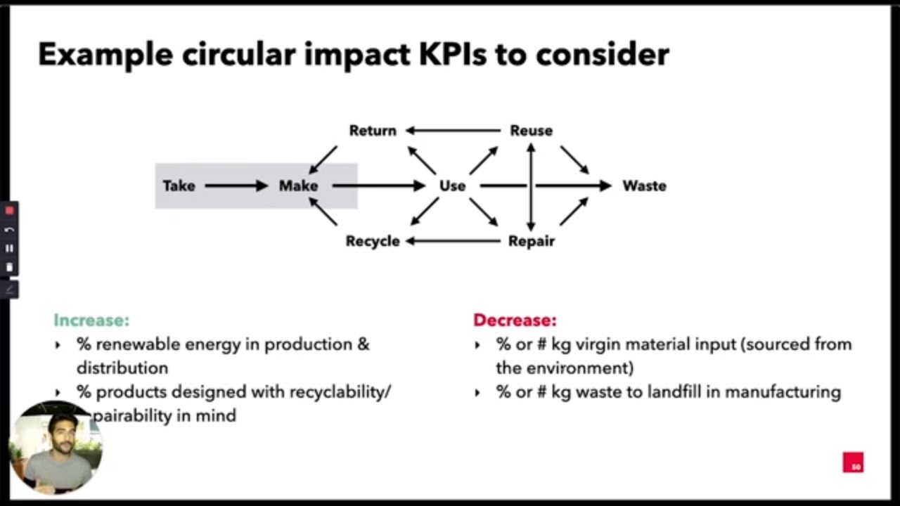 Circular Economy part 1:  Setting KPIs to measure circular impact