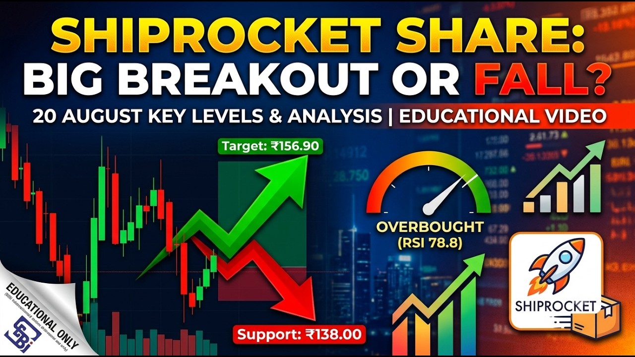 Shiprocket Stock Analysis | Levels for August 20 | Complete Support & Resistance Analysis