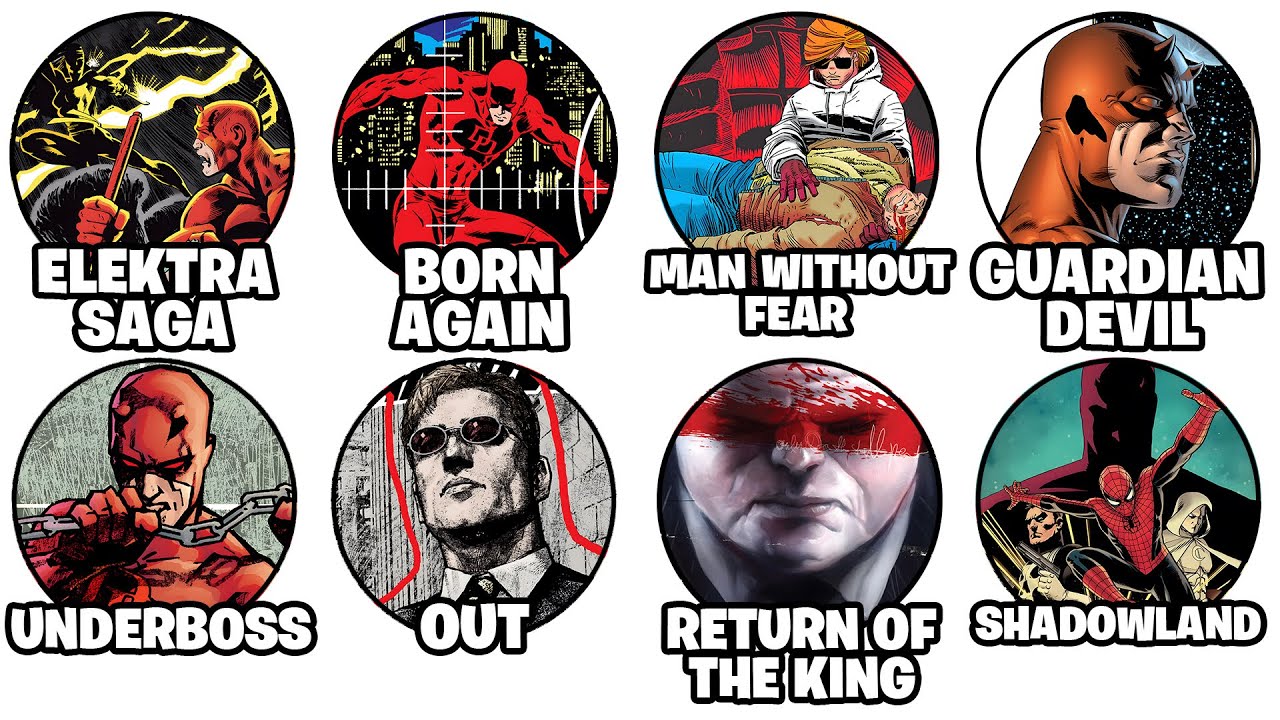 Every Major Daredevil Arc Explained in 10 Minutes