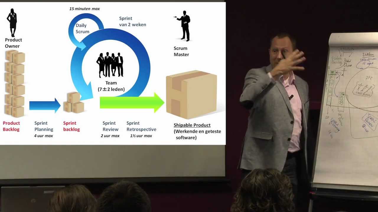 Scrum in 12 minuten (in Dutch) - Rini van Solingen