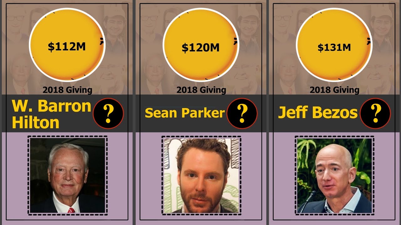 Philanthropists Ranking: America&rsquo;s Top Givers