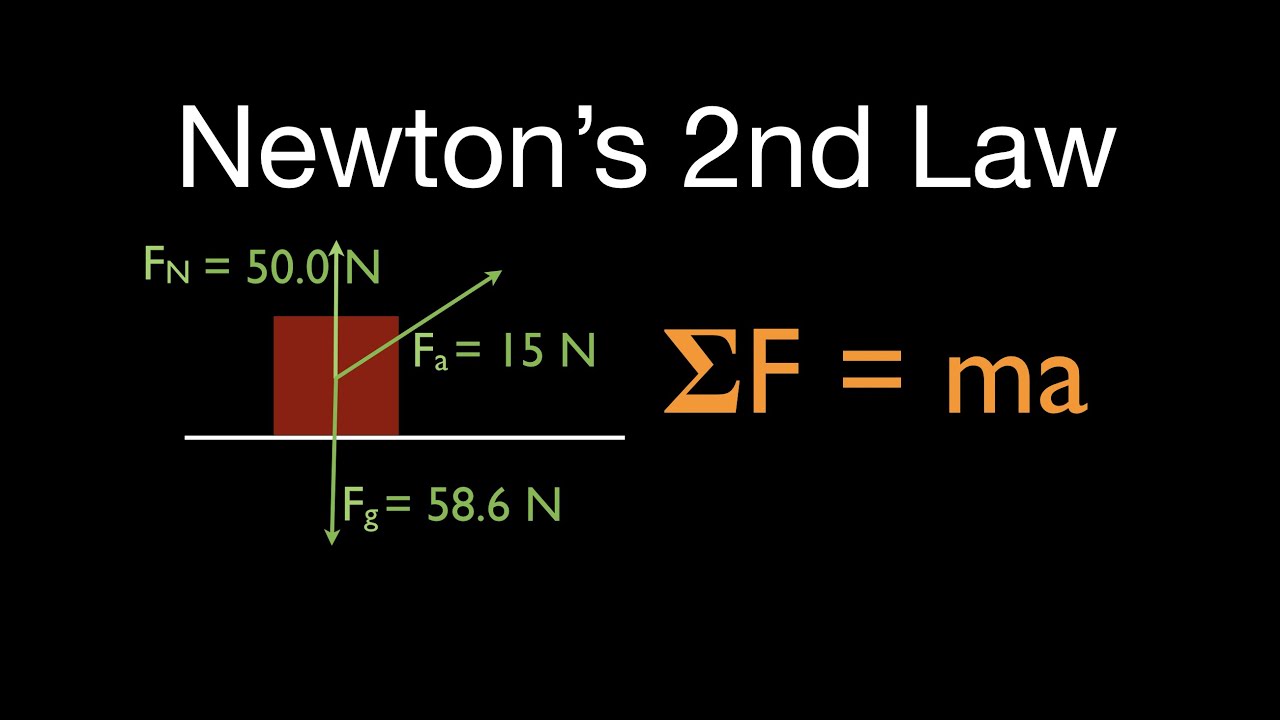 Newton's 2nd Law (3 of 21) Calculate Acceleration w/o Friction, Net Force Above the Horizontal
