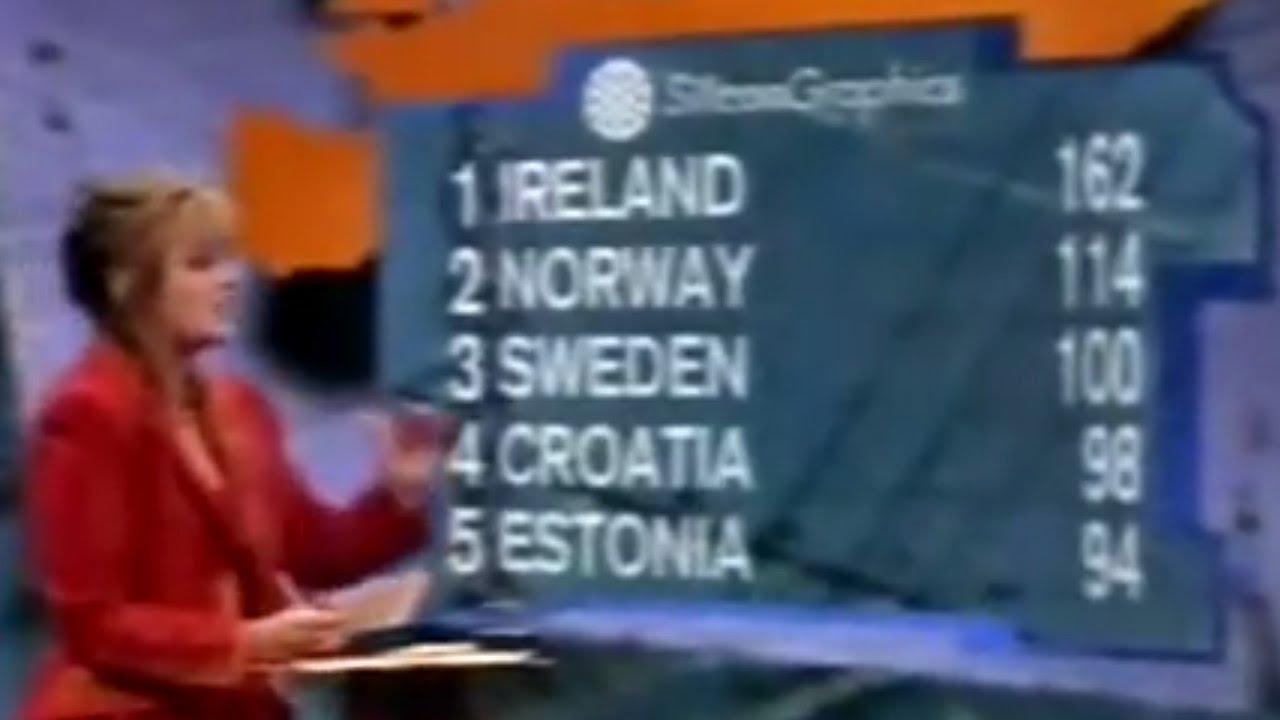 Eurovision 1996 - My Top 23