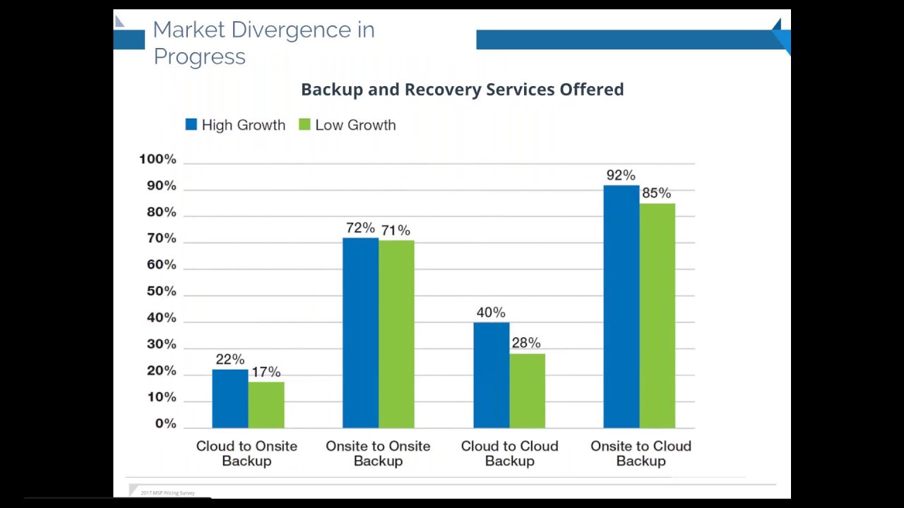 2017 Kaseya MSP Global Pricing Survey Report and Findings