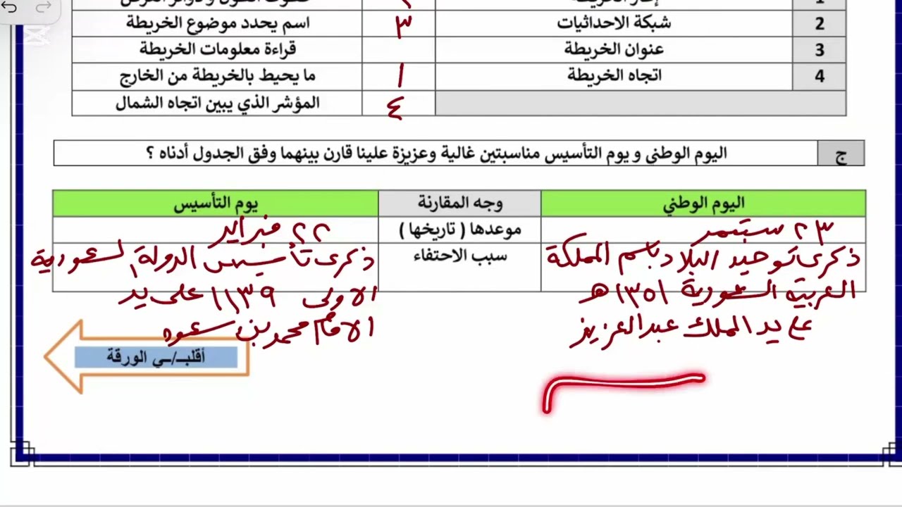 مراجعة اختبار اجتماعيات ثالث متوسط الفترة الاولى الترم الثاني 