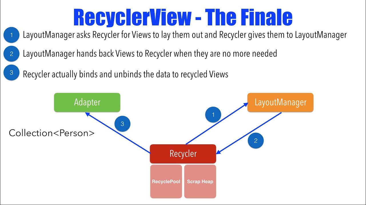 RecyclerView - Part 10, The Finale