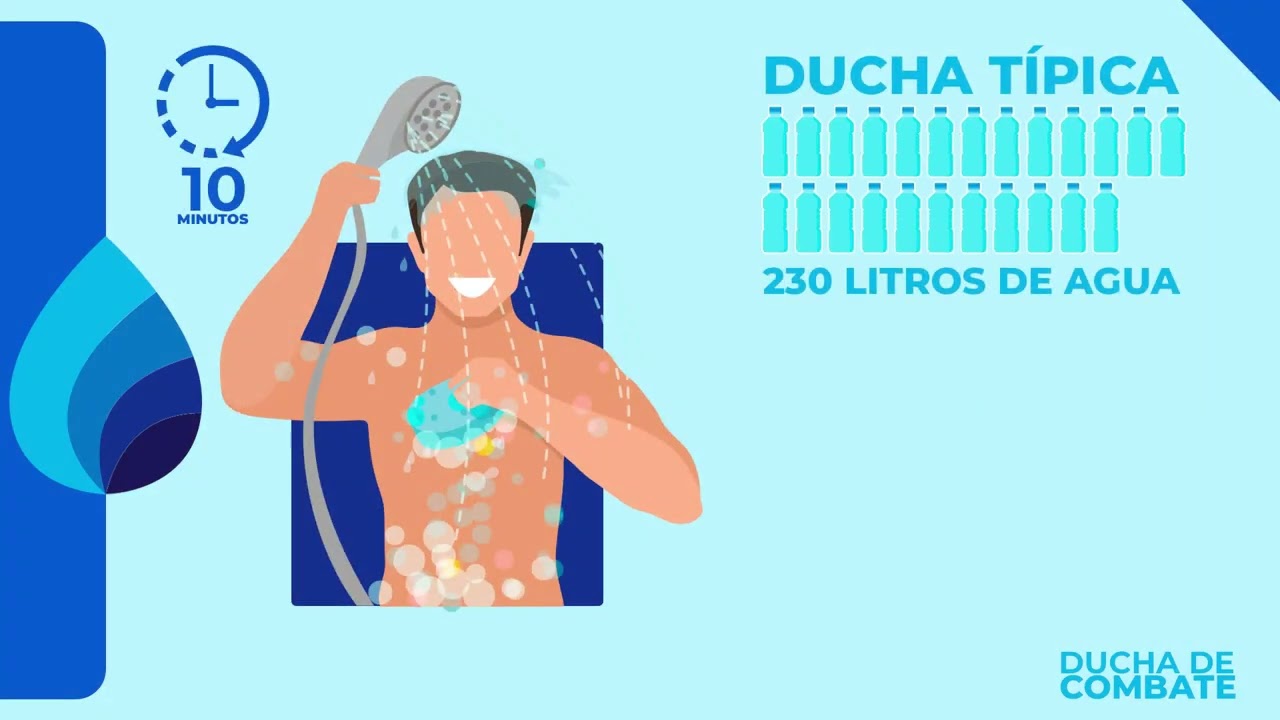 Sistematizaci&oacute;n del Mecanismo de Ahorro de Agua a trav&eacute;s del Uso de la Ducha de Combate.