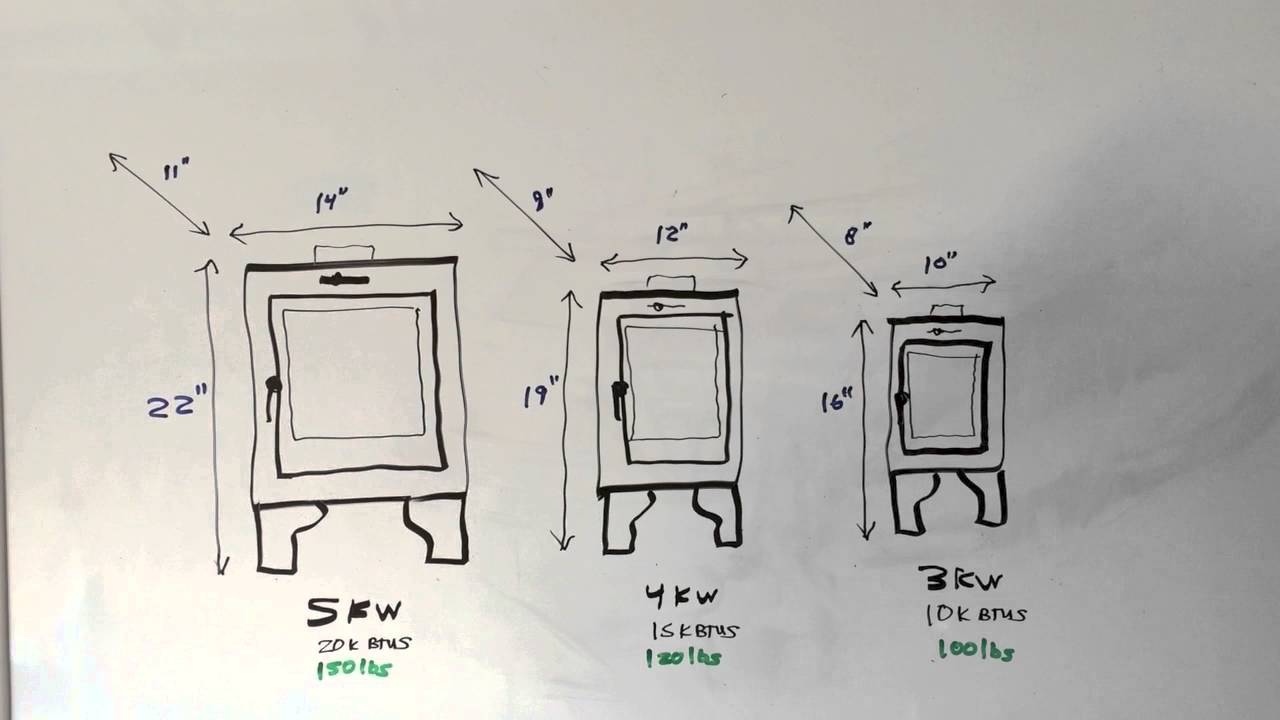 The Dwarf Small Wood Stove for Tiny Spaces KICKSTART!