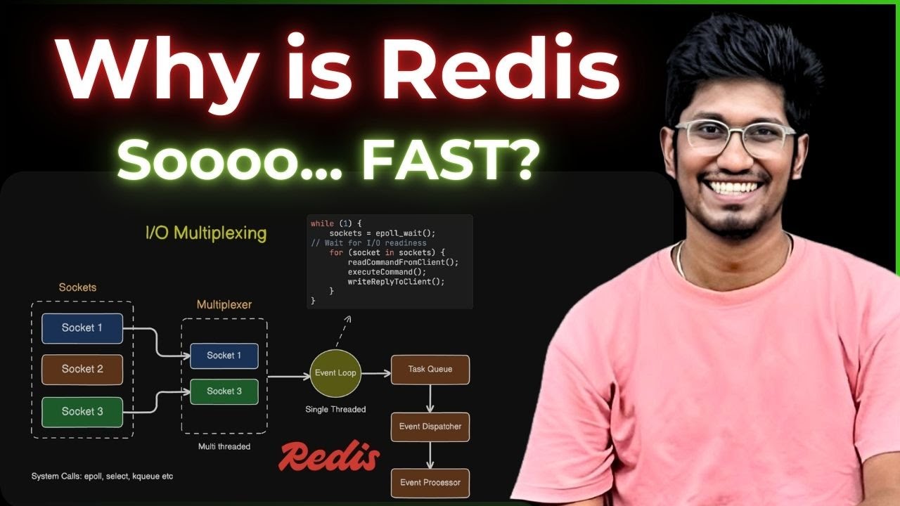 Why Is Redis Extremely Fast? Redis Internals Explained | DevMonk