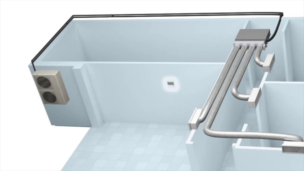 Climatisation Gainable-régulation par zone