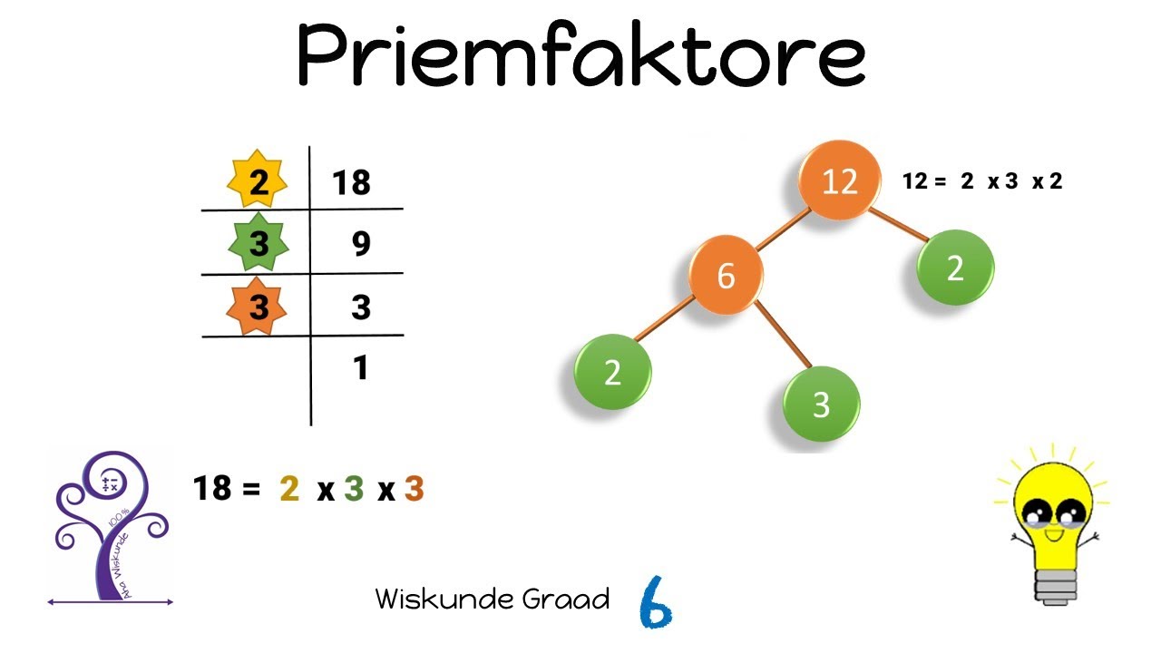 Wiskunde Graad 6 Priemfaktore