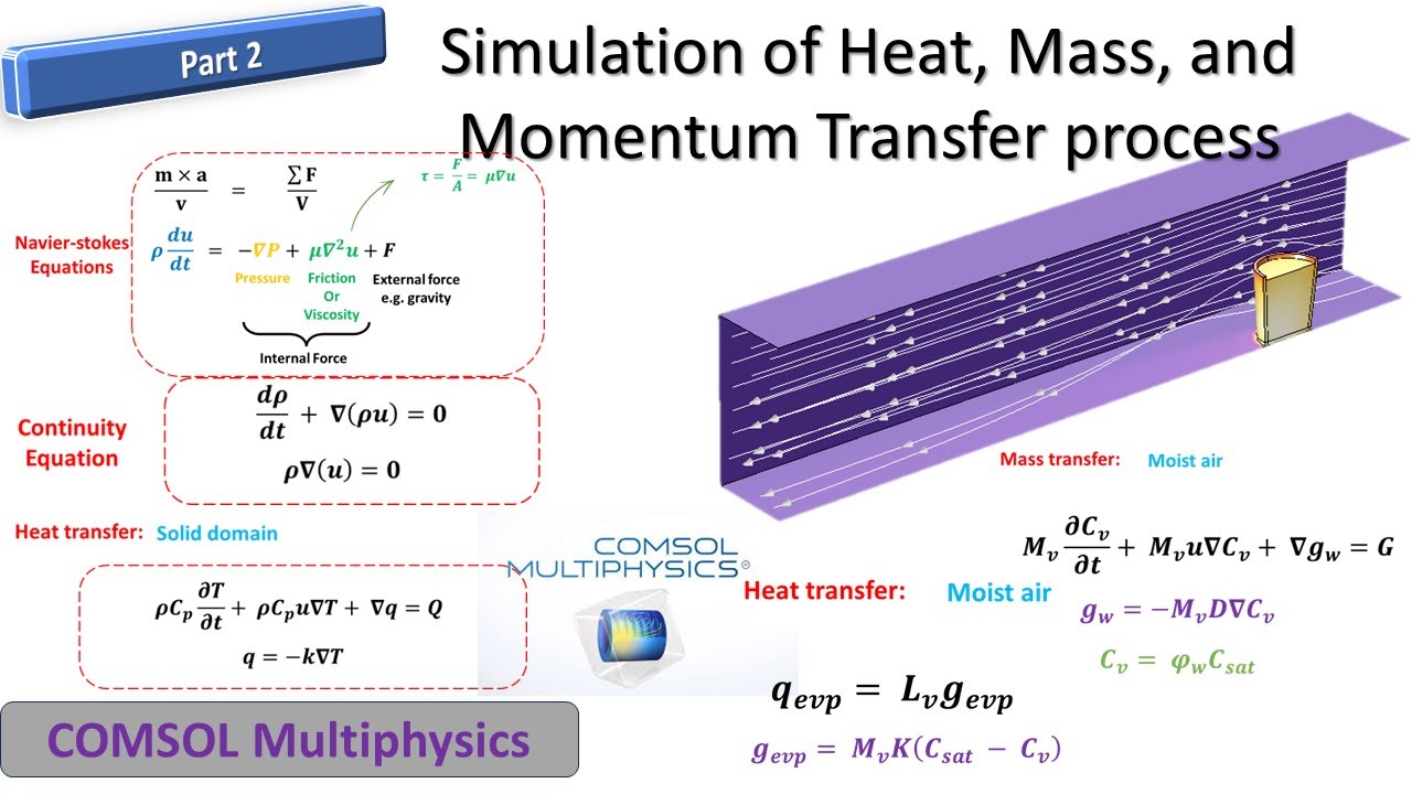 Part 2: Plotting graph || Volume integration || evaluating volume average water temperature ||