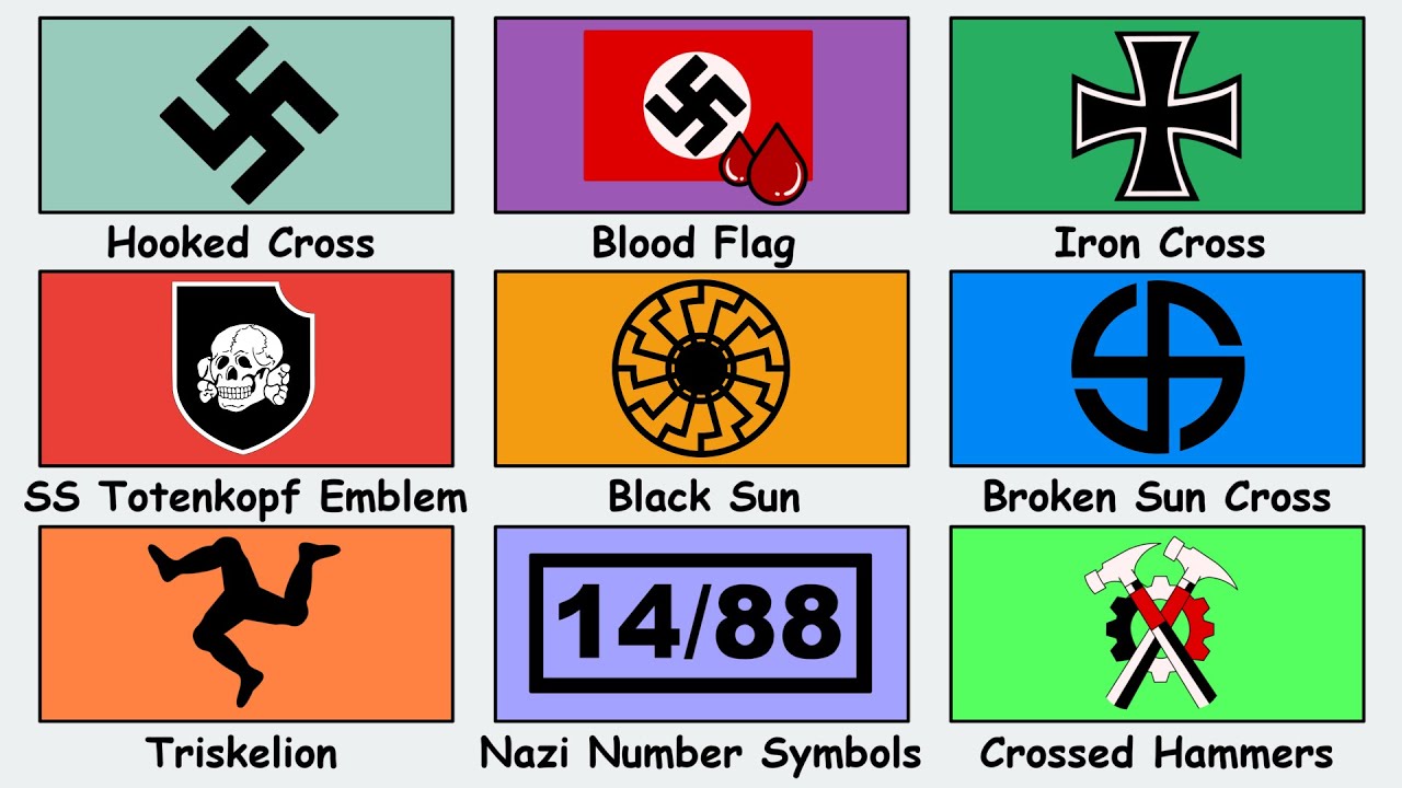 Every Nazi Symbol Explained in 16 Minutes