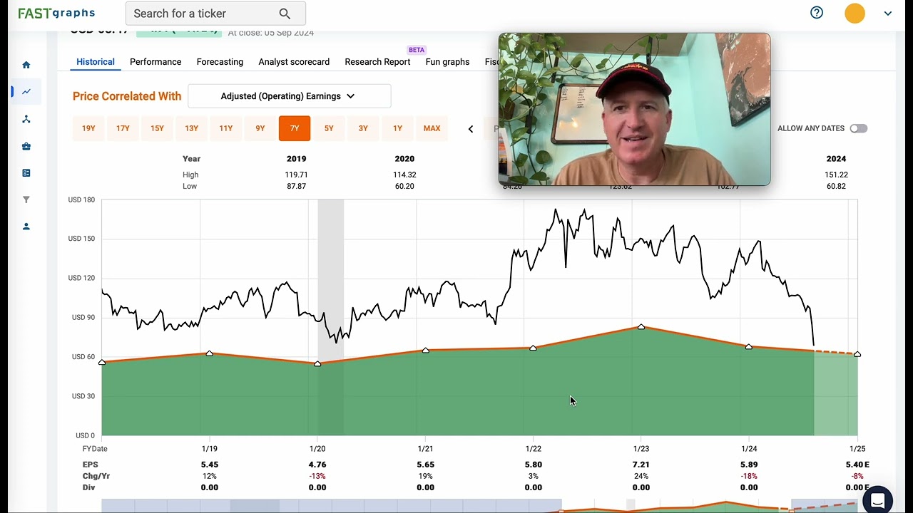 Dollar Tree Stock Collapse: Why I'm Not Buying This Time ($DLTR)
