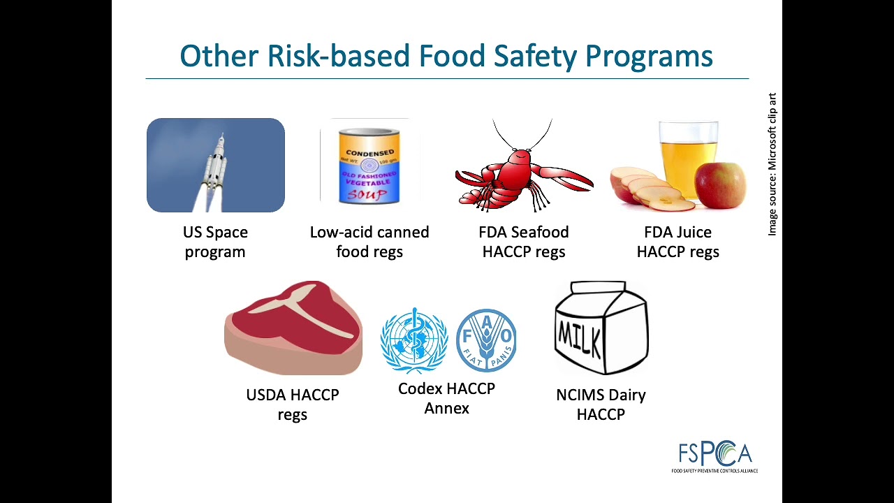 Preventive Control Qualified Individual (PCQI) Training Chapter 1