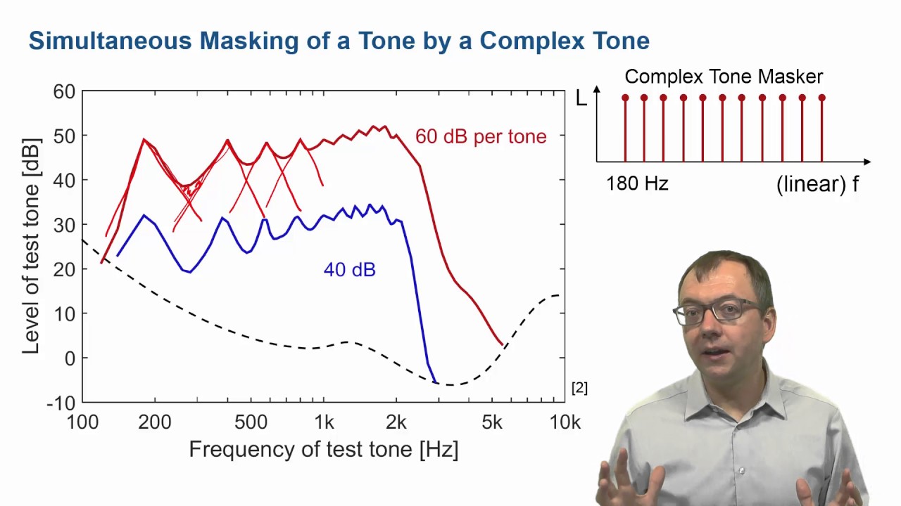 2: Masking, part 2