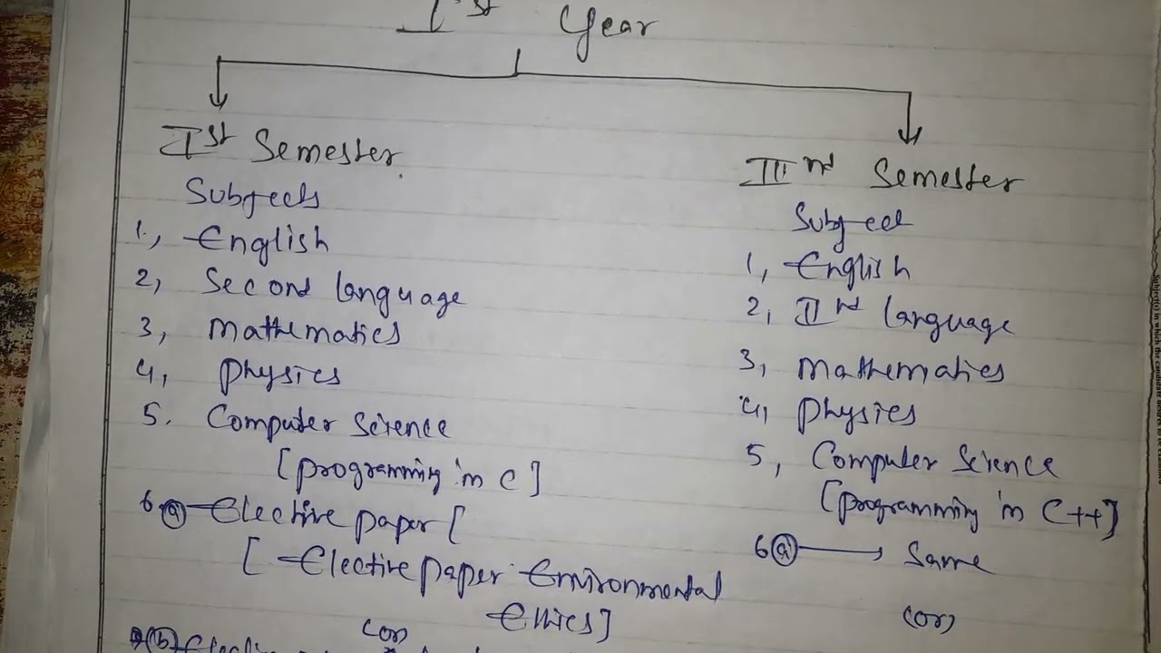 Degree group BSc MPCs Syllabus and subject ||