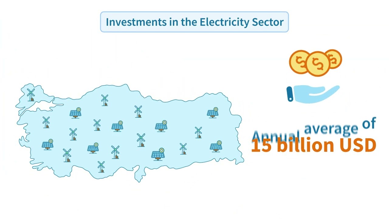 Net Zero 2053: A Roadmap for the Turkish Electricity Sector