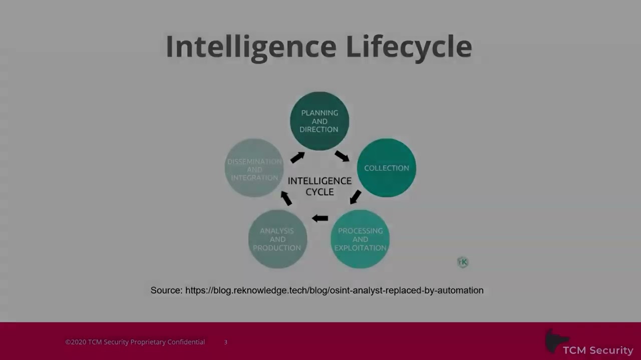 Open Source Intelligence OSINT in 5 Hours   Full Course   Learn OSINT!