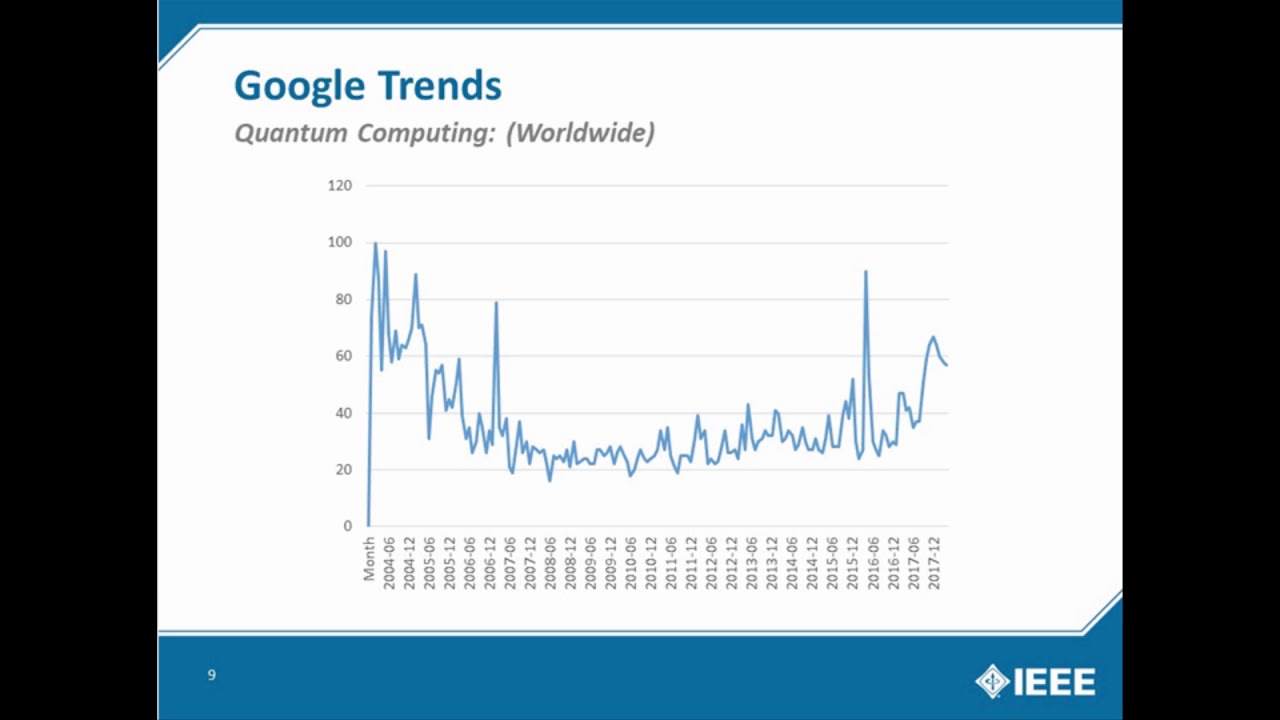 IEEE Standards Association Webinar: Quantum Computing Standards