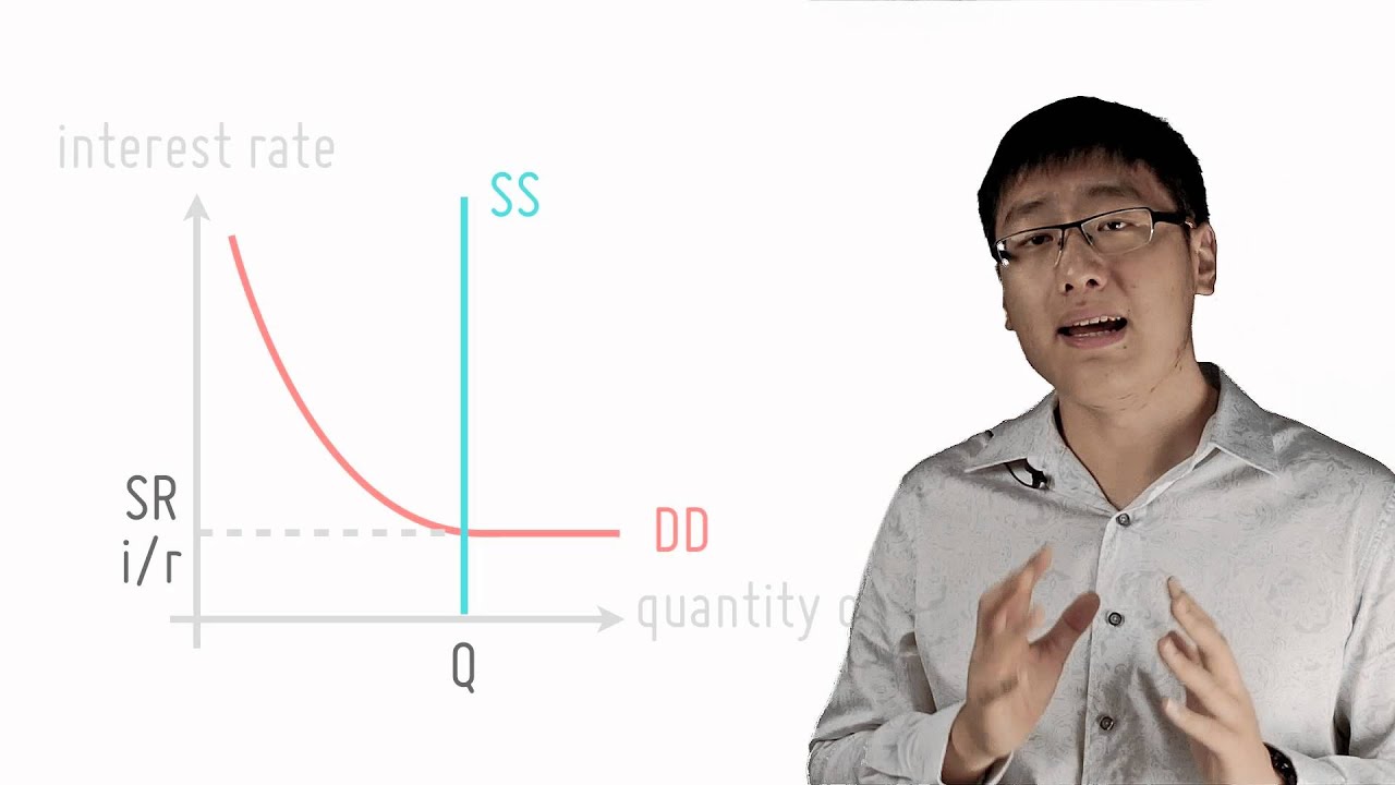 Liquidity Trap