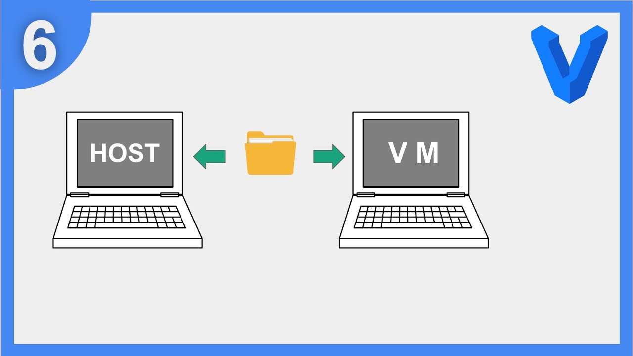 6 | Step-by-Step Guide to Share folder between HOST and GUEST VM in Vagrant
