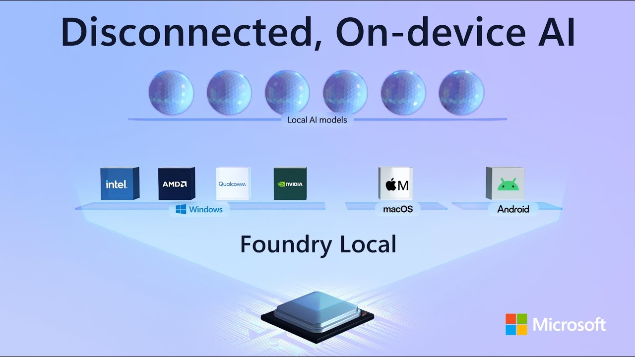Запускайте локальный ИИ на любом ПК или Mac — Microsoft Foundry Local
