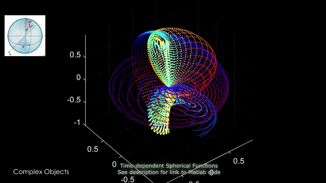 Gorgeous Spherical Functions plotted over time