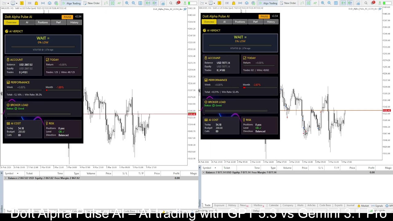 🔴LIVE: GPT 5.4 vs Gemini 3.1 Pro AI Trading EA on XAUUSD (MT5/MT4) — DoIt Alpha Pulse AI