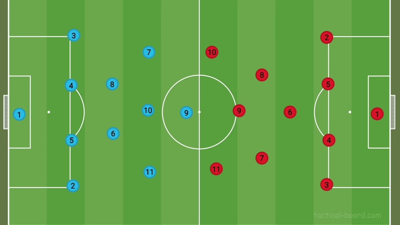3 -Tactique Foot - Milieux défensifs en 4-2-3-1 - placement déplacement