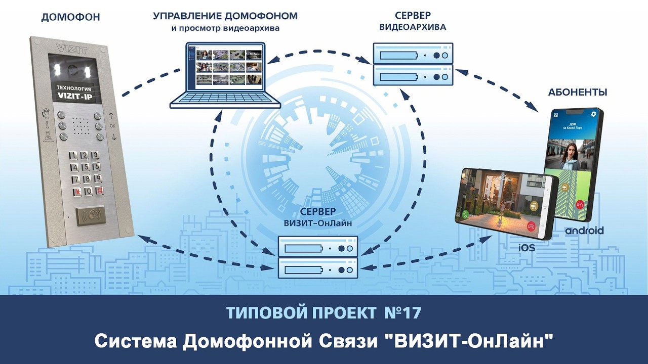 Типовой проект №17: Система Домофонной Связи 