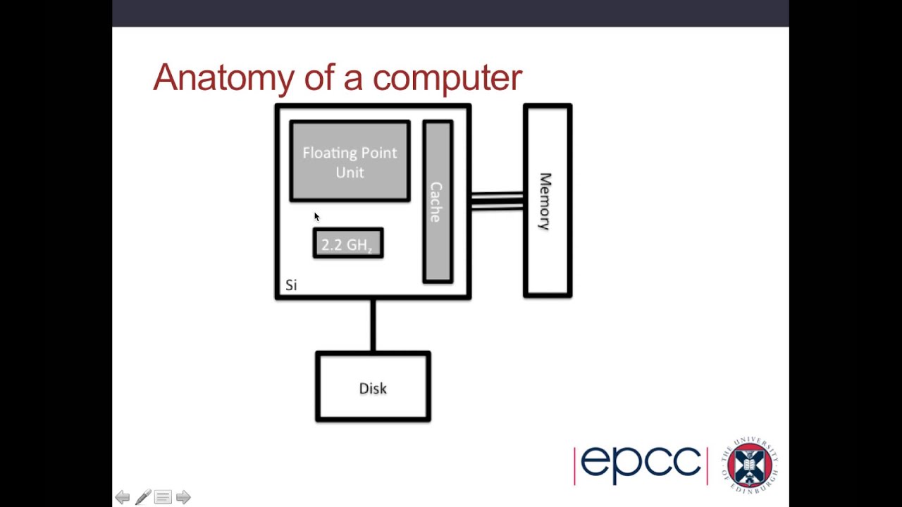 Introduction to HPC (Lecture 1 of 3)