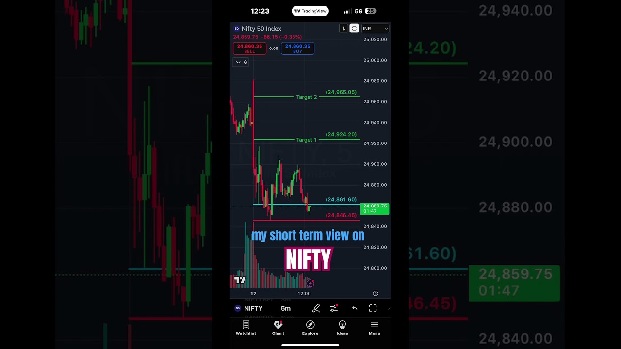 Can I buy Nifty now? #howtoearnmoneyfromusstockmarket
