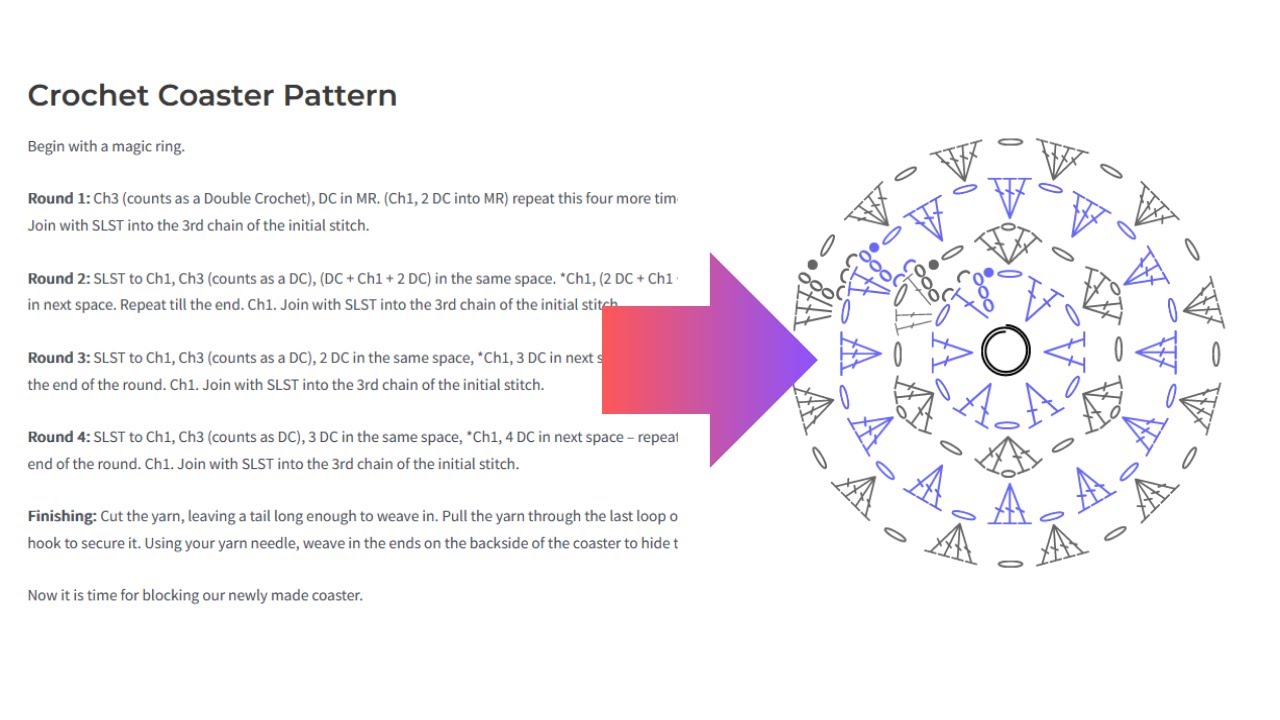How to make a crochet chart using Stitichfiddle.com?